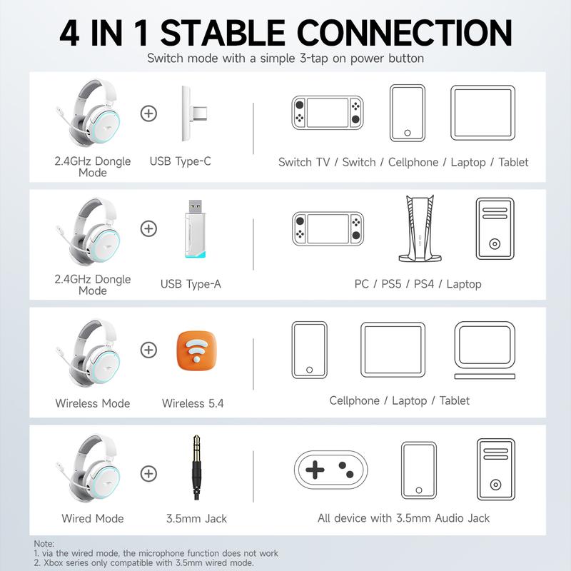 Picun G2 Gaming Headset Version 5.3 7.1 Surround Sound 5ms Low Latency ENC Microphone for PC PS4 PS5 for PC Laptop