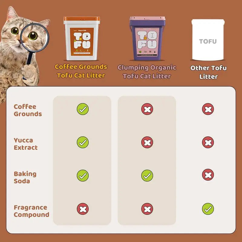 Tofu Cat Litter-Clumping, 100% Natural Organic, Flushable, Dust-Free, Odor Control, Low Tracking, Not Suitable for Automatic Litter Boxes Clean