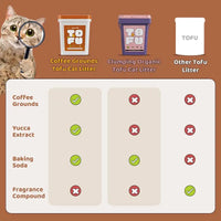 Tofu Cat Litter-Clumping, 100% Natural Organic, Flushable, Dust-Free, Odor Control, Low Tracking, Not Suitable for Automatic Litter Boxes Clean
