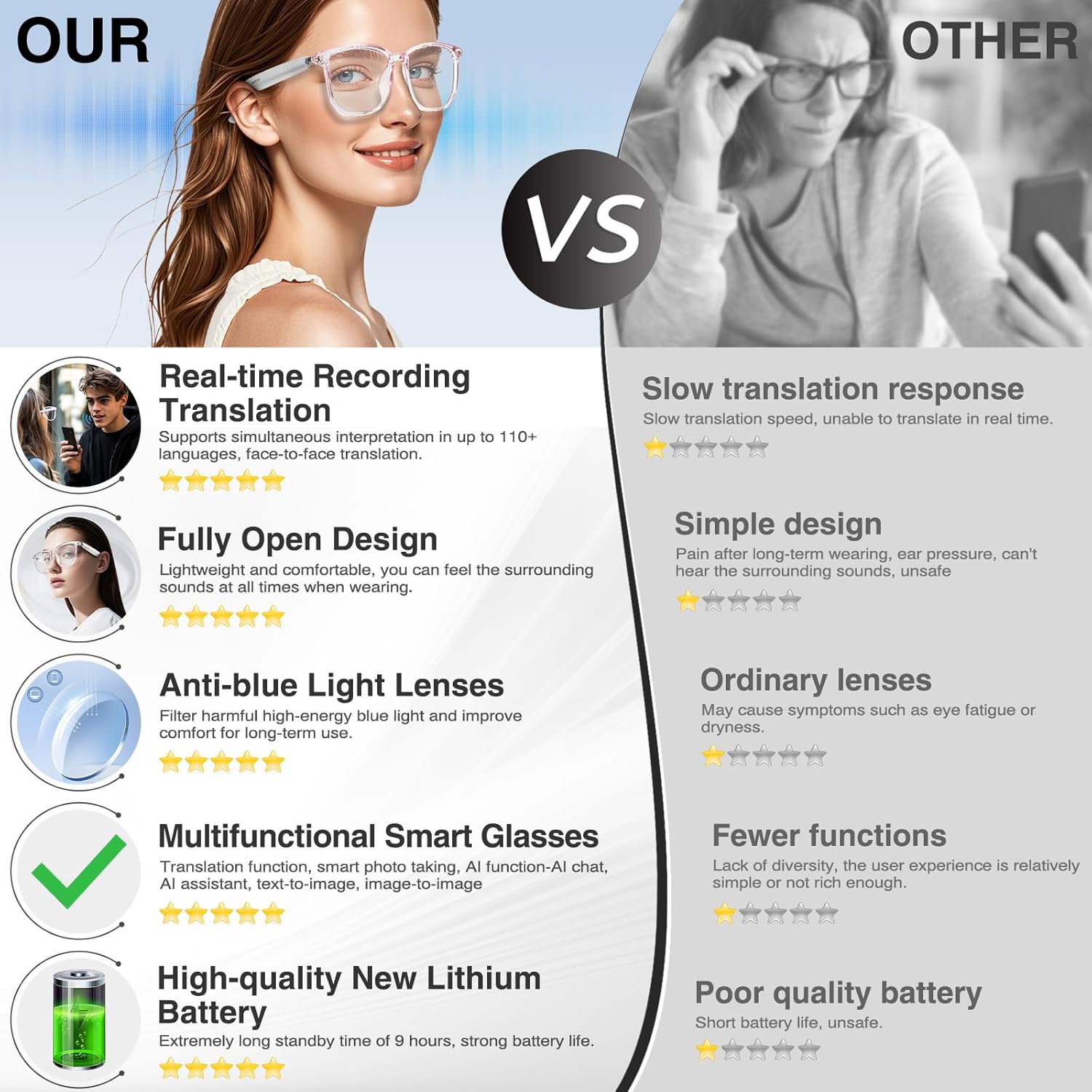 AI Smart Glasses with Chat GPT,Bluetooth Glasses with 150+ Translation,Smart Glasses for Men&Women,Multifunctional Bluetooth Glasses for Men（White） (White)