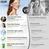 AI Smart Glasses with Chat GPT,Bluetooth Glasses with 150+ Translation,Smart Glasses for Men&Women,Multifunctional Bluetooth Glasses for Men（White） (White)