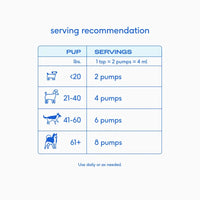 Omega 3 Fish Oil for Dogs & Cats - Promotes Healthy Skin, Shiny Coat, & Strong Joints