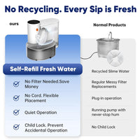 Smart Self-Refill Pet Water Fountain, Stainless Steel Bowl, 2025 New Arrival,Automatic Pet Water Dispenser, Pet Feeding Supplies For Small Dogs&Cats, Kitten Drinking Fountain, Dog&Cat Accessories, Cat Stuff, Cozyvibes Petlife.