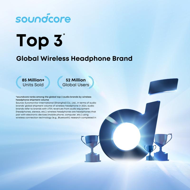soundcore by Anker Portable Bluetooth Speaker, 24H Playtime, 6W Stereo Sound, Rich Bass, IPX5 Waterproof, Built-in Mic, Ideal for Smartphone
